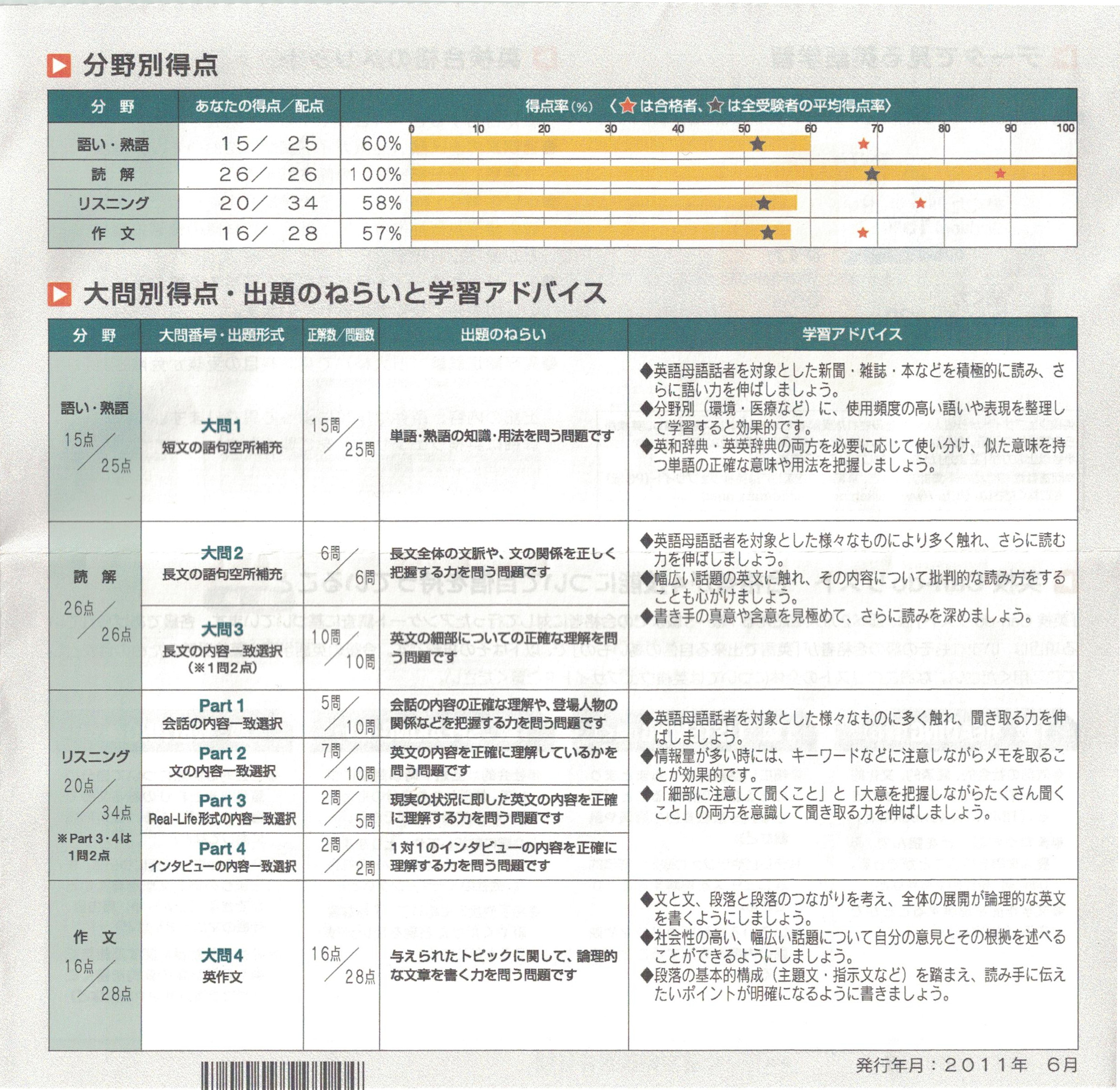 リスニング